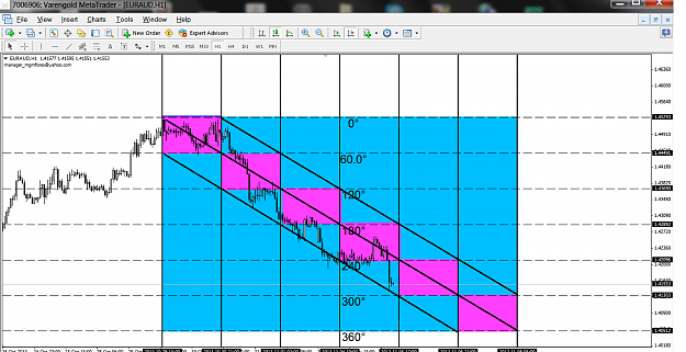 Click to Enlarge

Name: EURAUD H1 CHANNEL 3.png
Size: 392 KB