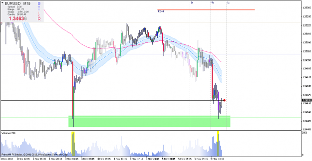 Click to Enlarge

Name: eurusdm15.png
Size: 27 KB
