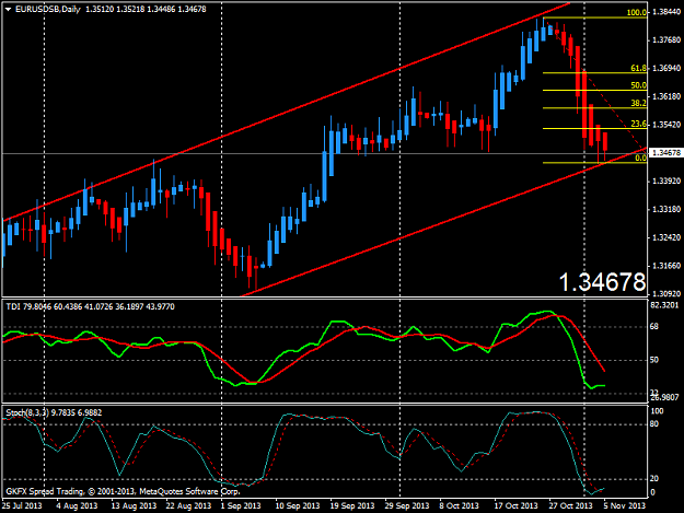 Click to Enlarge

Name: eurusdsbdaily.png
Size: 37 KB