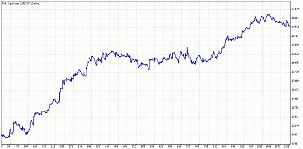 Click to Enlarge

Name: TesterGraph.gif
Size: 16 KB