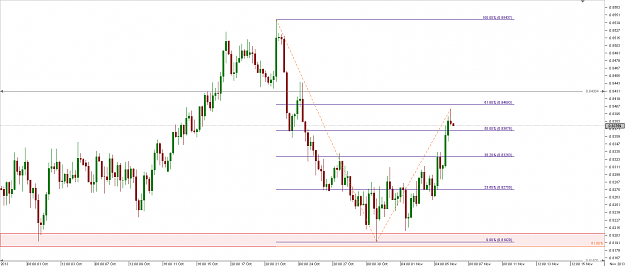 Click to Enlarge

Name: Chart_NZD_USD_4 Hours_snapshot.png
Size: 31 KB