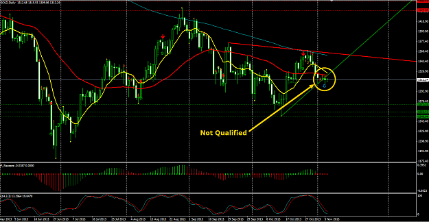 Click to Enlarge

Name: Gold Daily 11.06.13.png
Size: 57 KB