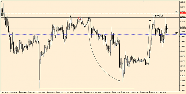 Click to Enlarge

Name: EURUSD 06112013.png
Size: 32 KB