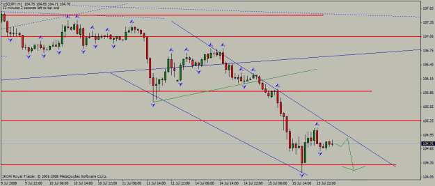 Click to Enlarge

Name: usd_jpy_h1_15_07_2008_desc_channel_probable.gif
Size: 17 KB