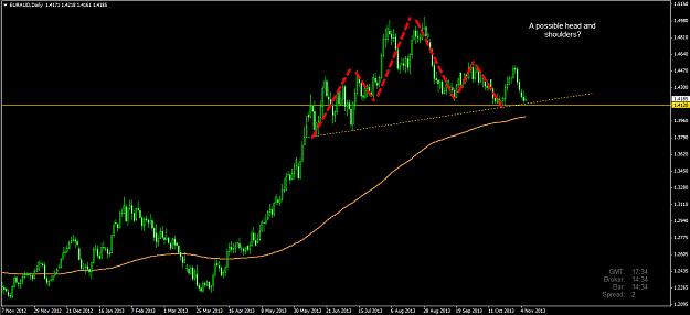 Click to Enlarge

Name: euraud.jpg
Size: 166 KB