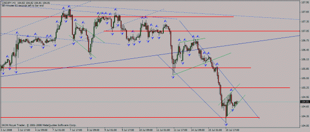 Click to Enlarge

Name: usd_jpy_h1_15_07_2008_desc_channel_probable_flag.gif
Size: 21 KB
