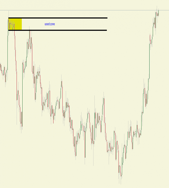 Click to Enlarge

Name: Nzd Cad 1h.png
Size: 50 KB