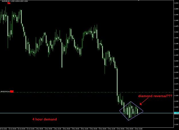 Click to Enlarge

Name: audnzd 1hr.jpg
Size: 95 KB