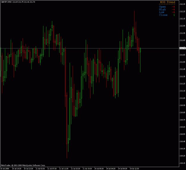 Click to Enlarge

Name: trendcount.gif
Size: 21 KB