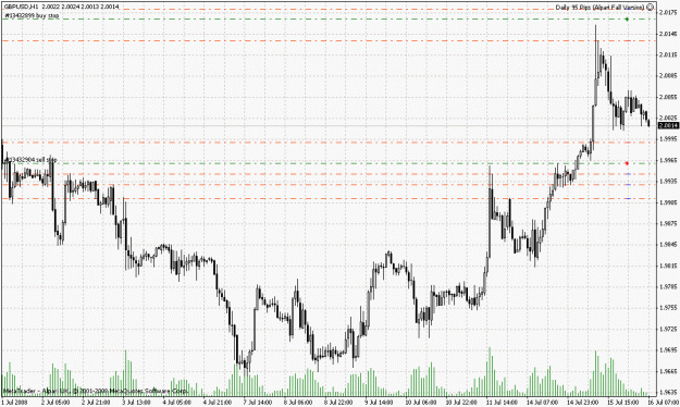 Click to Enlarge

Name: 080715gbpusd.gif
Size: 29 KB