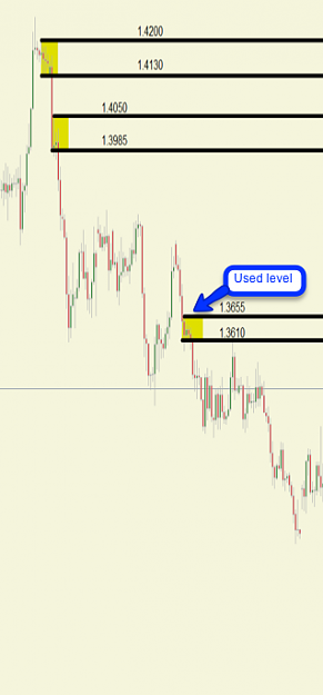 Click to Enlarge

Name: Eur Usd 4h.png
Size: 42 KB