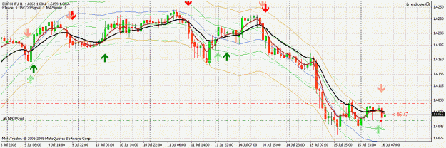 Click to Enlarge

Name: CROSS_EURCHF_chart.gif
Size: 32 KB