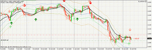 Click to Enlarge

Name: CROSS_EURCHF_chart.gif
Size: 32 KB