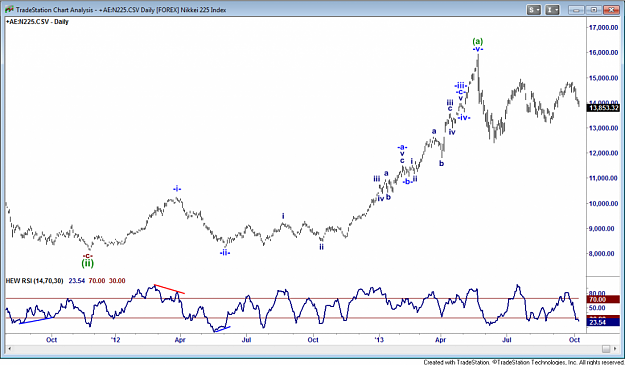 Click to Enlarge

Name: Nikkei225day_zps9f877247.png
Size: 164 KB