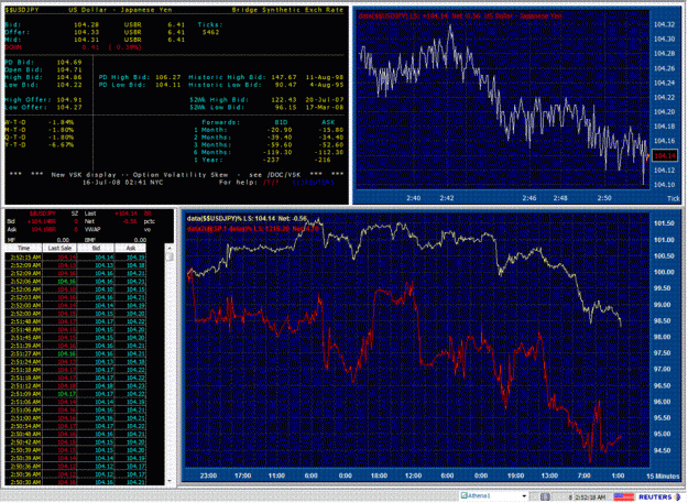 Click to Enlarge

Name: spxjpy.gif
Size: 119 KB