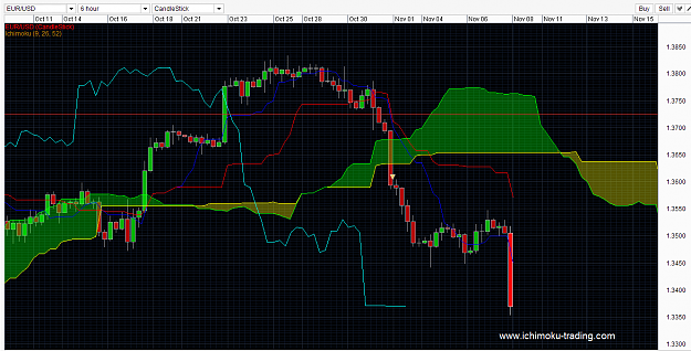 Click to Enlarge

Name: EURUSD ichimoku trading strategy singapore forex trading fx trader 31 Oct 2013-1-2.png
Size: 49 KB