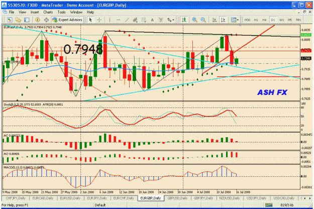 Click to Enlarge

Name: eurgbp.gif
Size: 39 KB