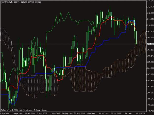 Click to Enlarge

Name: gbpjpy.gif
Size: 22 KB