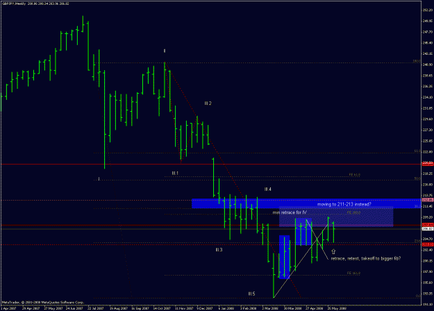 Click to Enlarge

Name: gbpjpy_080605_new_target_fib_for_IV_end.gif
Size: 22 KB