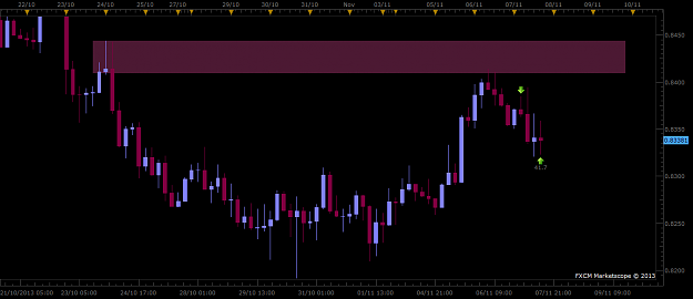 Click to Enlarge

Name: NZDUSD.png
Size: 35 KB