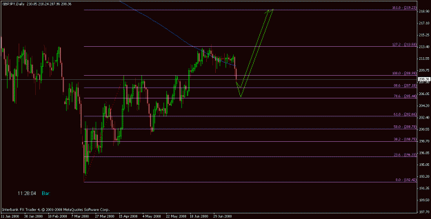 Click to Enlarge

Name: gj_daily_fibs.gif
Size: 16 KB