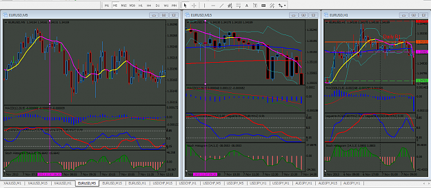 Click to Enlarge

Name: EURUSD M5 AND M15 SHORT SETUP.PNG
Size: 87 KB