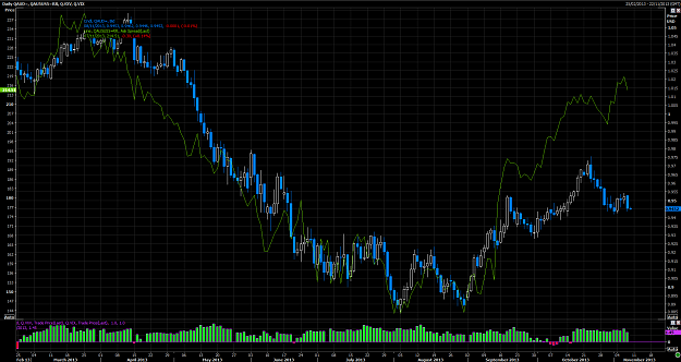 Click to Enlarge

Name: AUD vs 5 year diff.png
Size: 118 KB