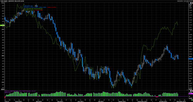 Click to Enlarge

Name: AUD vs 5 year diff.png
Size: 118 KB