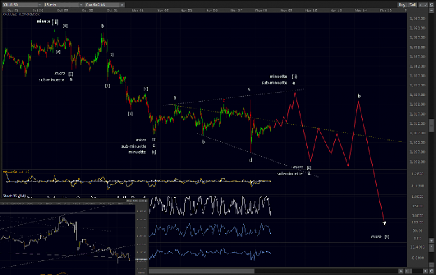 Click to Enlarge

Name: XAUUSD_M15_8Nov2013.png
Size: 63 KB