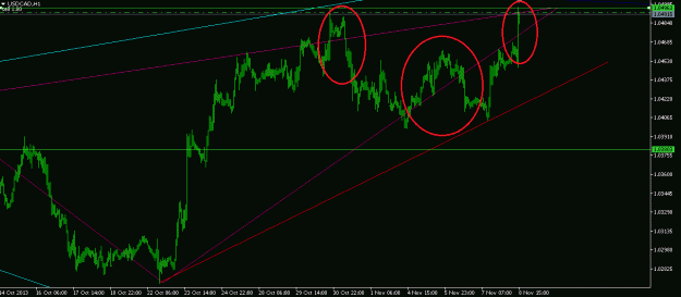 Click to Enlarge

Name: USDCAD HnS.gif
Size: 18 KB