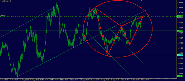 Click to Enlarge

Name: USDCAD gartley.gif
Size: 25 KB