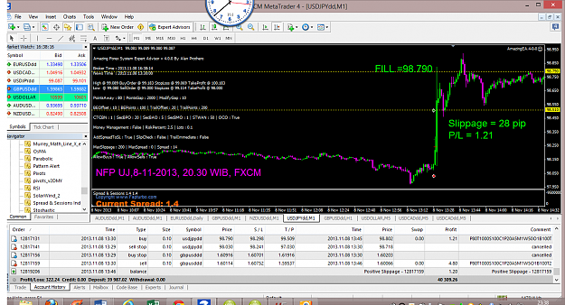 Click to Enlarge

Name: nfp uj, 8-11-2013, 20.30 wib, fxcm.fxcm metatrader 4.png
Size: 133 KB
