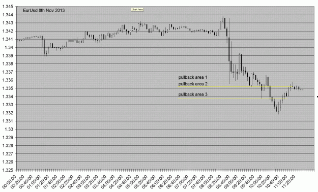 Click to Enlarge

Name: eurusd08nov2013.GIF
Size: 41 KB