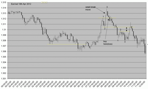 Click to Enlarge

Name: eurusd10apr2012.GIF
Size: 45 KB