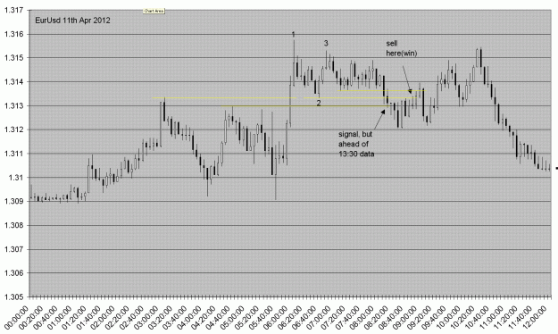 Click to Enlarge

Name: eurusd11apr2012.GIF
Size: 46 KB