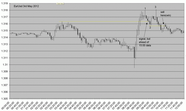Click to Enlarge

Name: eurusd03may2012.GIF
Size: 42 KB