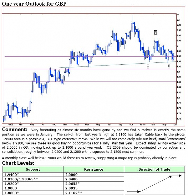 Click to Enlarge

Name: one year outlook.JPG
Size: 96 KB