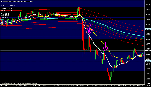 Click to Enlarge

Name: eurusdm5.png
Size: 43 KB