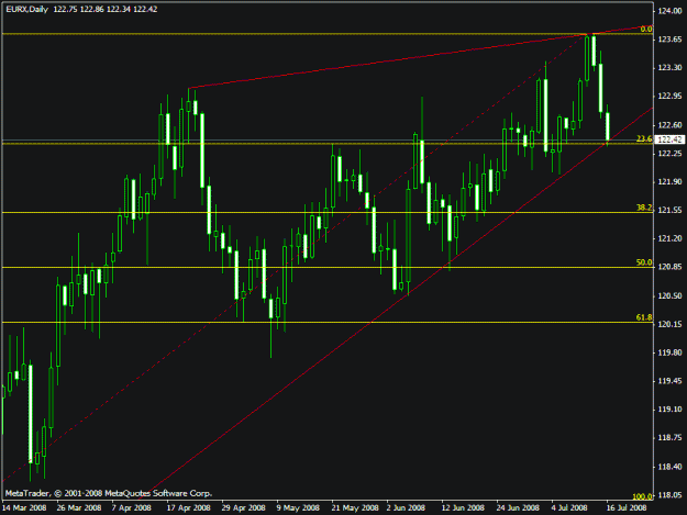 Click to Enlarge

Name: eurx.gif
Size: 18 KB