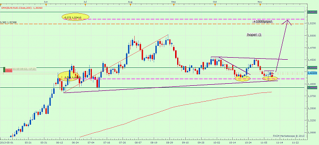 Click to Enlarge

Name: EURAUD LONG WEEKLY.png
Size: 70 KB