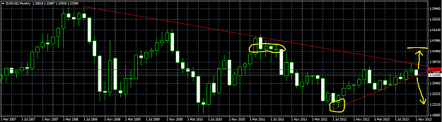 Click to Enlarge

Name: EURUSD Monthly Breakout.PNG
Size: 42 KB