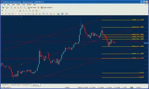 Click to Enlarge

Name: gbpusd2.gif
Size: 47 KB