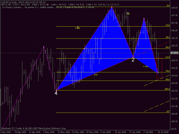 Click to Enlarge

Name: usdjpy.gif
Size: 17 KB
