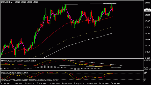 Click to Enlarge

Name: eurusd.GIF
Size: 12 KB