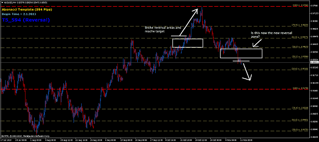 Click to Enlarge

Name: audusd-h4-reversal question.png
Size: 45 KB