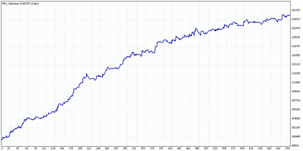 Click to Enlarge

Name: TesterGraph.gif
Size: 15 KB