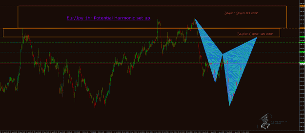 Click to Enlarge

Name: EurJpy.gif
Size: 63 KB