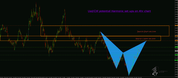 Click to Enlarge

Name: UsdChf.gif
Size: 67 KB
