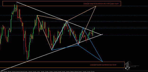 Click to Enlarge

Name: UsdJpy Daily.gif
Size: 55 KB