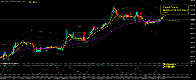 Click to Enlarge

Name: GU 1 Hr (17July08).PNG
Size: 47 KB